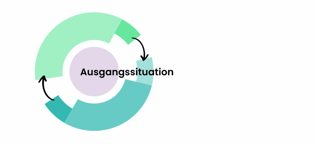 Warum Wirkungsorientierung wichtig ist.
