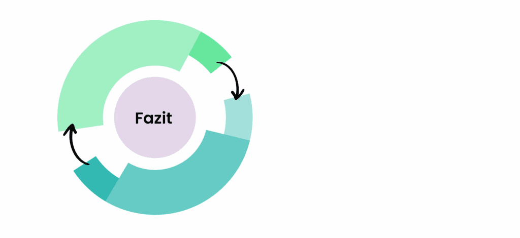 Fazit
