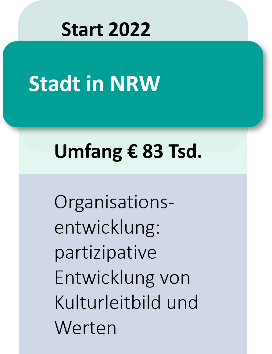Stadt NRW Organisationsentwicklung